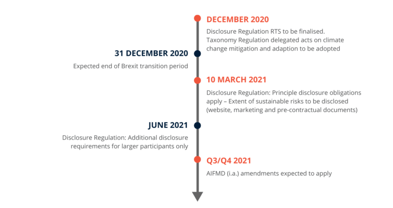 ESG Legislation: Timeline and Development – Mazanti Pulse